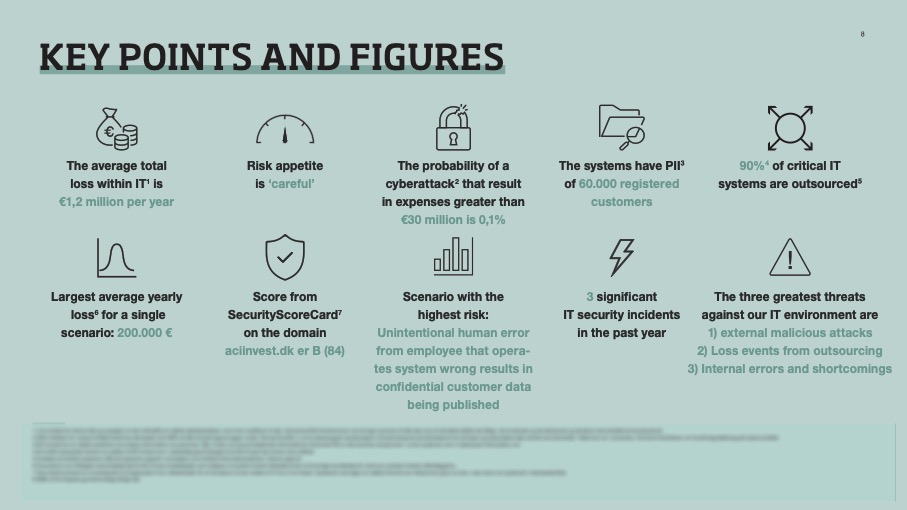 key points for cyber risk management